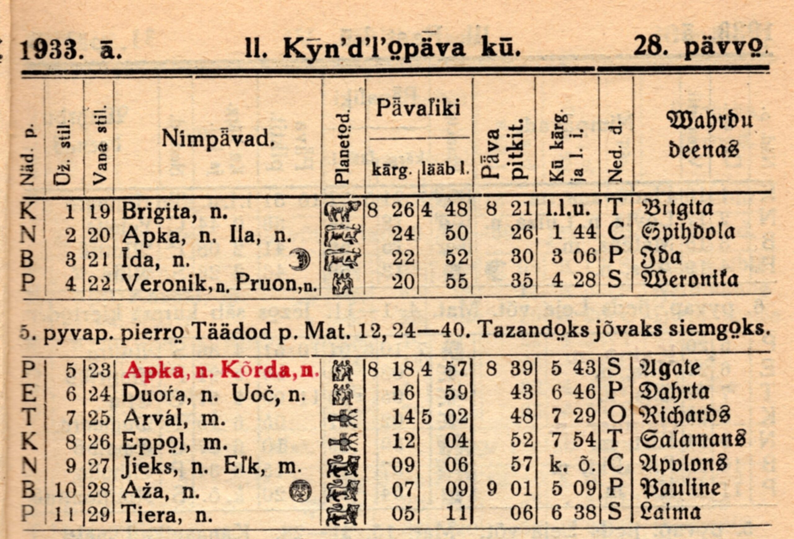 Lībisko personvārdu radīšana